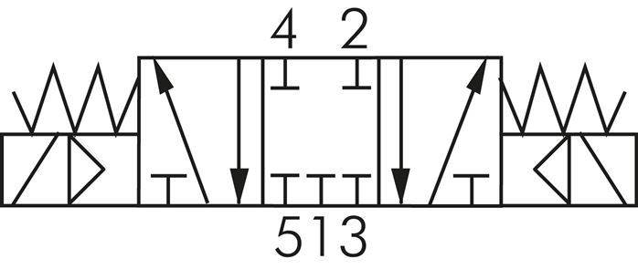 Schaltsymbol: 5/3-Wege Magnetventil (Mittelstellung geschlossen)